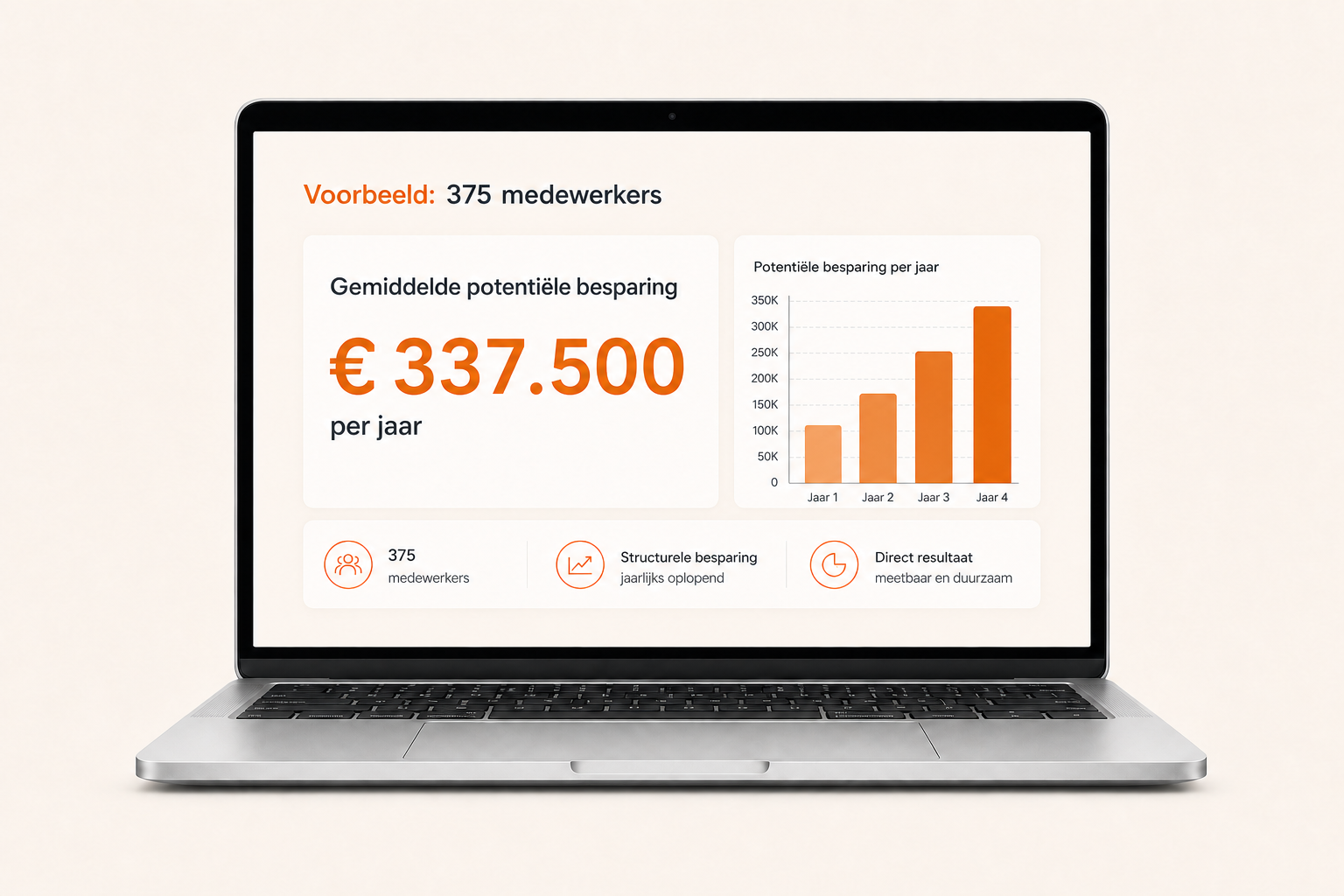 Voorbeeld van de gemiddelde potentiële besparing voor een organisatie met 375 medewerkers